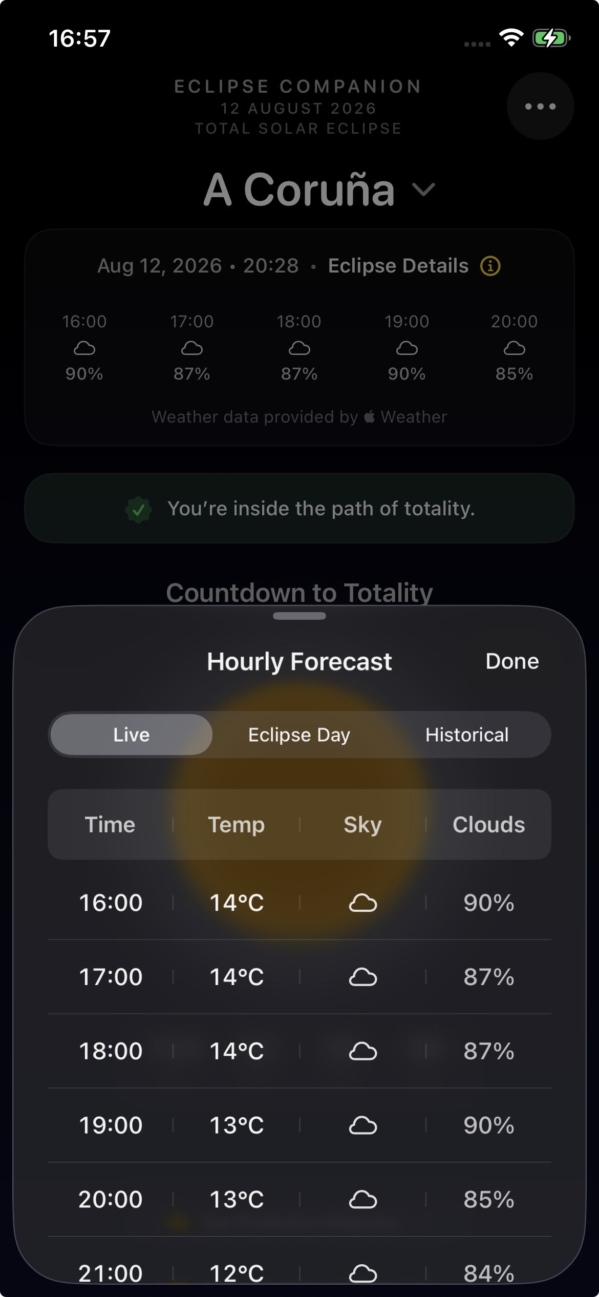 Hourly forecast screen with live, eclipse day, and historical tabs
