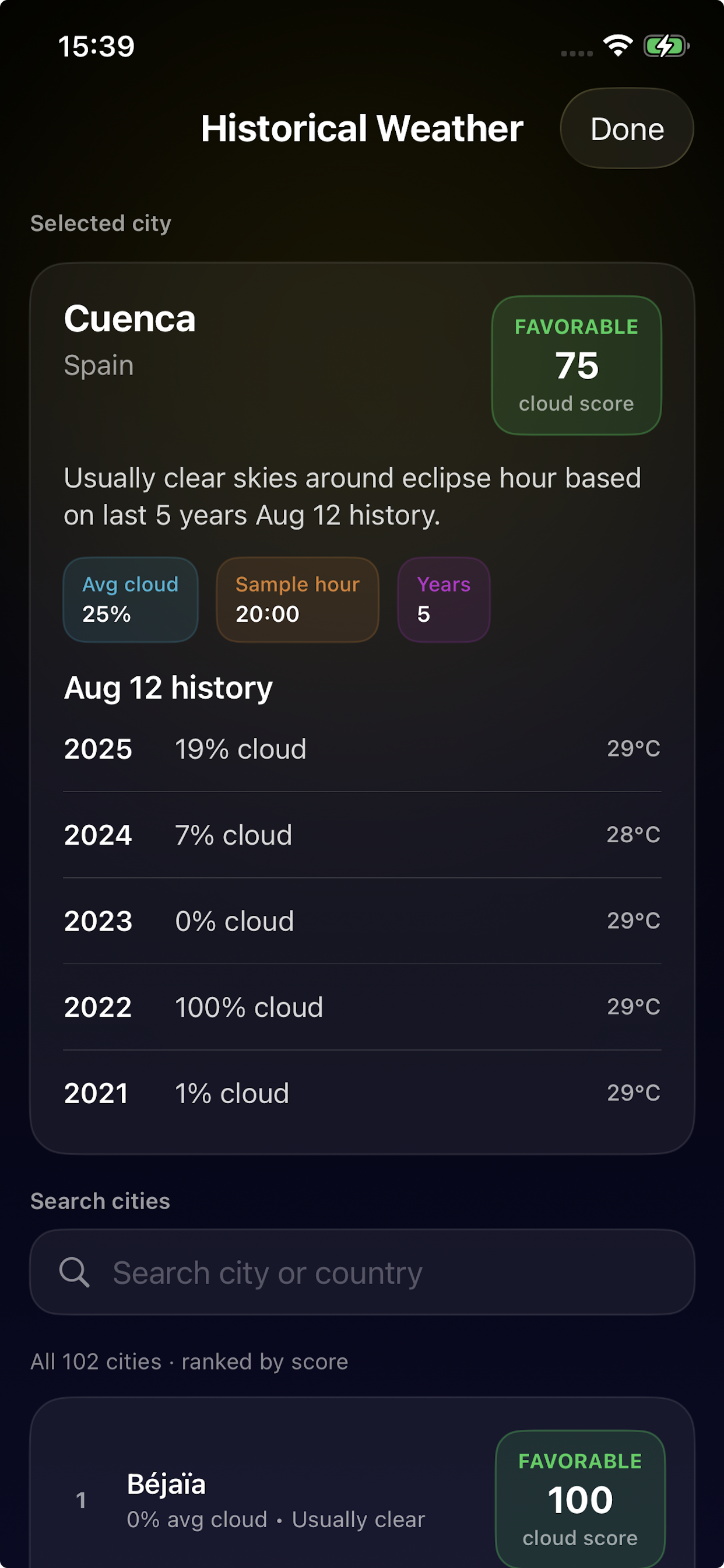 Historical weather view with cloud score and August 12 history for the selected city